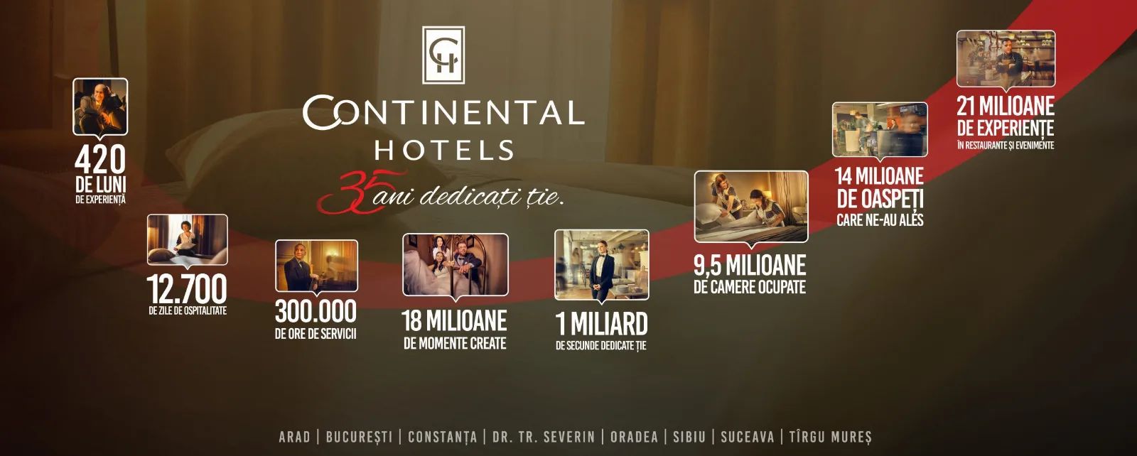 Hotel Continental Forum